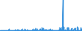 KN 1205 /Exporte /Einheit = Preise (Euro/Tonne) /Partnerland: Irland /Meldeland: Eur27_2020 /1205:Rapssamen Oder RÃ¼bsensamen, Auch Geschrotet