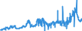 KN 1205 /Exporte /Einheit = Preise (Euro/Tonne) /Partnerland: Belgien /Meldeland: Eur27_2020 /1205:Rapssamen Oder RÃ¼bsensamen, Auch Geschrotet