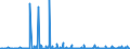 KN 1205 /Exporte /Einheit = Preise (Euro/Tonne) /Partnerland: Norwegen /Meldeland: Eur27_2020 /1205:Rapssamen Oder RÃ¼bsensamen, Auch Geschrotet