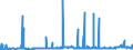 KN 1205 /Exporte /Einheit = Preise (Euro/Tonne) /Partnerland: Finnland /Meldeland: Eur27_2020 /1205:Rapssamen Oder RÃ¼bsensamen, Auch Geschrotet