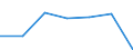 KN 1205 /Exporte /Einheit = Preise (Euro/Tonne) /Partnerland: Schweiz /Meldeland: Eur27 /1205:Rapssamen Oder RÃ¼bsensamen, Auch Geschrotet