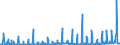 KN 1205 /Exporte /Einheit = Preise (Euro/Tonne) /Partnerland: Schweiz /Meldeland: Eur27_2020 /1205:Rapssamen Oder RÃ¼bsensamen, Auch Geschrotet