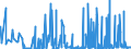 CN 1205 /Exports /Unit = Prices (Euro/ton) /Partner: Estonia /Reporter: Eur27_2020 /1205:Rape or Colza Seeds, Whether or not Broken