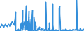 KN 1205 /Exporte /Einheit = Preise (Euro/Tonne) /Partnerland: Lettland /Meldeland: Eur27_2020 /1205:Rapssamen Oder RÃ¼bsensamen, Auch Geschrotet