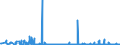 KN 1205 /Exporte /Einheit = Preise (Euro/Tonne) /Partnerland: Ungarn /Meldeland: Eur27_2020 /1205:Rapssamen Oder RÃ¼bsensamen, Auch Geschrotet