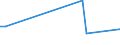 KN 1205 /Exporte /Einheit = Preise (Euro/Tonne) /Partnerland: Aserbaidschan /Meldeland: Eur27_2020 /1205:Rapssamen Oder RÃ¼bsensamen, Auch Geschrotet