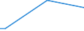 KN 1205 /Exporte /Einheit = Preise (Euro/Tonne) /Partnerland: Serb.-mont. /Meldeland: Eur15 /1205:Rapssamen Oder RÃ¼bsensamen, Auch Geschrotet