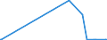 KN 1205 /Exporte /Einheit = Preise (Euro/Tonne) /Partnerland: Kosovo /Meldeland: Eur27_2020 /1205:Rapssamen Oder RÃ¼bsensamen, Auch Geschrotet