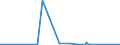 KN 1205 /Exporte /Einheit = Preise (Euro/Tonne) /Partnerland: Ehem.jug.rep.mazed /Meldeland: Eur27_2020 /1205:Rapssamen Oder RÃ¼bsensamen, Auch Geschrotet