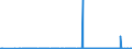 KN 1205 /Exporte /Einheit = Preise (Euro/Tonne) /Partnerland: Marokko /Meldeland: Eur27_2020 /1205:Rapssamen Oder RÃ¼bsensamen, Auch Geschrotet