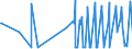 KN 1205 /Exporte /Einheit = Preise (Euro/Tonne) /Partnerland: Tunesien /Meldeland: Eur27_2020 /1205:Rapssamen Oder RÃ¼bsensamen, Auch Geschrotet