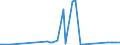 KN 1205 /Exporte /Einheit = Preise (Euro/Tonne) /Partnerland: Kenia /Meldeland: Eur27_2020 /1205:Rapssamen Oder RÃ¼bsensamen, Auch Geschrotet