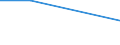 KN 1205 /Exporte /Einheit = Preise (Euro/Tonne) /Partnerland: Tansania /Meldeland: Eur25 /1205:Rapssamen Oder RÃ¼bsensamen, Auch Geschrotet