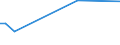 KN 1205 /Exporte /Einheit = Preise (Euro/Tonne) /Partnerland: Mauritius /Meldeland: Eur15 /1205:Rapssamen Oder RÃ¼bsensamen, Auch Geschrotet