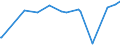 KN 1205 /Exporte /Einheit = Preise (Euro/Tonne) /Partnerland: Groenland /Meldeland: Eur27_2020 /1205:Rapssamen Oder RÃ¼bsensamen, Auch Geschrotet