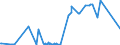 KN 12071000 /Exporte /Einheit = Preise (Euro/Tonne) /Partnerland: Daenemark /Meldeland: Eur27_2020 /12071000:Palmnüsse und Palmkerne