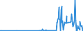 KN 12072100 /Exporte /Einheit = Preise (Euro/Tonne) /Partnerland: Deutschland /Meldeland: Eur27_2020 /12072100:Baumwollsamen zur Aussaat