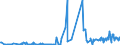 KN 12072900 /Exporte /Einheit = Preise (Euro/Tonne) /Partnerland: Niederlande /Meldeland: Eur27_2020 /12072900:Baumwollsamen (Ausg. zur Aussaat)