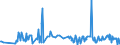 KN 12072900 /Exporte /Einheit = Preise (Euro/Tonne) /Partnerland: Deutschland /Meldeland: Eur27_2020 /12072900:Baumwollsamen (Ausg. zur Aussaat)