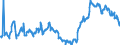 KN 12072900 /Exporte /Einheit = Preise (Euro/Tonne) /Partnerland: Italien /Meldeland: Eur27_2020 /12072900:Baumwollsamen (Ausg. zur Aussaat)