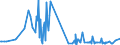 KN 12072900 /Exporte /Einheit = Preise (Euro/Tonne) /Partnerland: Irland /Meldeland: Eur27_2020 /12072900:Baumwollsamen (Ausg. zur Aussaat)