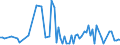 KN 12072900 /Exporte /Einheit = Preise (Euro/Tonne) /Partnerland: Daenemark /Meldeland: Eur27_2020 /12072900:Baumwollsamen (Ausg. zur Aussaat)
