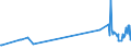 KN 12072900 /Exporte /Einheit = Preise (Euro/Tonne) /Partnerland: Finnland /Meldeland: Eur27_2020 /12072900:Baumwollsamen (Ausg. zur Aussaat)