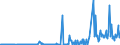 KN 12072900 /Exporte /Einheit = Preise (Euro/Tonne) /Partnerland: Ungarn /Meldeland: Eur27_2020 /12072900:Baumwollsamen (Ausg. zur Aussaat)