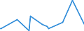 KN 12072900 /Exporte /Einheit = Preise (Euro/Tonne) /Partnerland: Slowenien /Meldeland: Eur27_2020 /12072900:Baumwollsamen (Ausg. zur Aussaat)