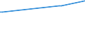 KN 12072900 /Exporte /Einheit = Preise (Euro/Tonne) /Partnerland: Uruguay /Meldeland: Eur27_2020 /12072900:Baumwollsamen (Ausg. zur Aussaat)