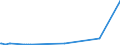 KN 12072900 /Exporte /Einheit = Preise (Euro/Tonne) /Partnerland: Australien /Meldeland: Eur27_2020 /12072900:Baumwollsamen (Ausg. zur Aussaat)