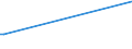 KN 12073000 /Exporte /Einheit = Preise (Euro/Tonne) /Partnerland: Italien /Meldeland: Europäische Union /12073000:Rizinussamen