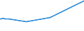 KN 12073000 /Exporte /Einheit = Preise (Euro/Tonne) /Partnerland: Norwegen /Meldeland: Europäische Union /12073000:Rizinussamen