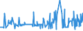 KN 12074010 /Exporte /Einheit = Preise (Euro/Tonne) /Partnerland: Deutschland /Meldeland: Eur27_2020 /12074010:Sesamsamen zur Aussaat