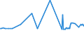 KN 12074010 /Exporte /Einheit = Preise (Euro/Tonne) /Partnerland: Griechenland /Meldeland: Eur27_2020 /12074010:Sesamsamen zur Aussaat