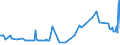 KN 12074010 /Exporte /Einheit = Preise (Euro/Tonne) /Partnerland: Luxemburg /Meldeland: Eur27_2020 /12074010:Sesamsamen zur Aussaat