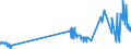 KN 12074010 /Exporte /Einheit = Preise (Euro/Tonne) /Partnerland: Schweden /Meldeland: Eur27_2020 /12074010:Sesamsamen zur Aussaat