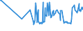 KN 12074010 /Exporte /Einheit = Preise (Euro/Tonne) /Partnerland: Finnland /Meldeland: Eur27_2020 /12074010:Sesamsamen zur Aussaat