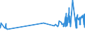 KN 12074010 /Exporte /Einheit = Preise (Euro/Tonne) /Partnerland: Oesterreich /Meldeland: Eur27_2020 /12074010:Sesamsamen zur Aussaat