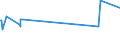 KN 12074010 /Exporte /Einheit = Preise (Euro/Tonne) /Partnerland: Faeroeer Inseln /Meldeland: Eur27_2020 /12074010:Sesamsamen zur Aussaat