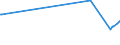 KN 12074010 /Exporte /Einheit = Preise (Euro/Tonne) /Partnerland: Tuerkei /Meldeland: Europäische Union /12074010:Sesamsamen zur Aussaat