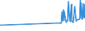 KN 12074010 /Exporte /Einheit = Preise (Euro/Tonne) /Partnerland: Lettland /Meldeland: Eur27_2020 /12074010:Sesamsamen zur Aussaat