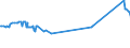 KN 12074010 /Exporte /Einheit = Preise (Euro/Tonne) /Partnerland: Slowenien /Meldeland: Eur27_2020 /12074010:Sesamsamen zur Aussaat