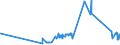 KN 12074010 /Exporte /Einheit = Preise (Euro/Tonne) /Partnerland: Kroatien /Meldeland: Eur27_2020 /12074010:Sesamsamen zur Aussaat