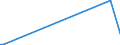 KN 12074010 /Exporte /Einheit = Preise (Euro/Tonne) /Partnerland: Israel /Meldeland: Europäische Union /12074010:Sesamsamen zur Aussaat