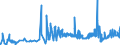 KN 12074010 /Exporte /Einheit = Preise (Euro/Tonne) /Partnerland: Intra-eur /Meldeland: Eur27_2020 /12074010:Sesamsamen zur Aussaat