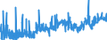 KN 12074090 /Exporte /Einheit = Preise (Euro/Tonne) /Partnerland: Niederlande /Meldeland: Eur27_2020 /12074090:Sesamsamen, Auch Geschrotet (Ausg. zur Aussaat)