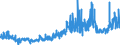 KN 12074090 /Exporte /Einheit = Preise (Euro/Tonne) /Partnerland: Irland /Meldeland: Eur27_2020 /12074090:Sesamsamen, Auch Geschrotet (Ausg. zur Aussaat)