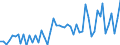 KN 12074090 /Exporte /Einheit = Preise (Euro/Tonne) /Partnerland: Ver.koenigreich(Ohne Nordirland) /Meldeland: Eur27_2020 /12074090:Sesamsamen, Auch Geschrotet (Ausg. zur Aussaat)