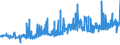 KN 12074090 /Exporte /Einheit = Preise (Euro/Tonne) /Partnerland: Island /Meldeland: Eur27_2020 /12074090:Sesamsamen, Auch Geschrotet (Ausg. zur Aussaat)